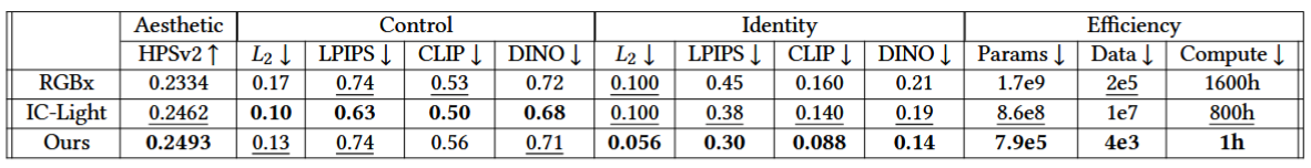 example results